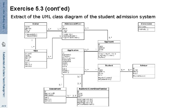 Exercise 5. 3 (cont’ed) Extract of the UML class diagram of the student admission