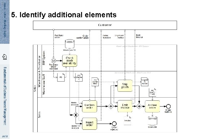 5 0 5. Identify additional elements 
