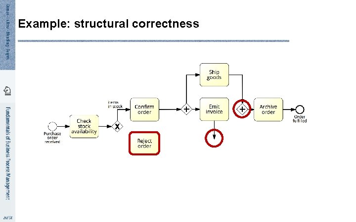 Example: structural correctness 