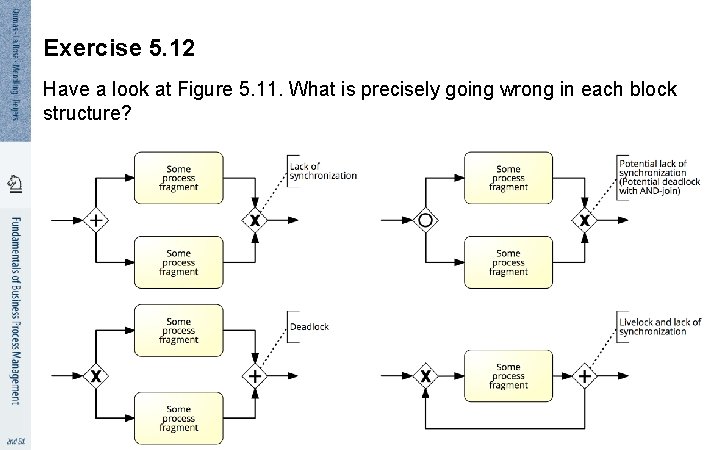 Exercise 5. 12 Have a look at Figure 5. 11. What is precisely going