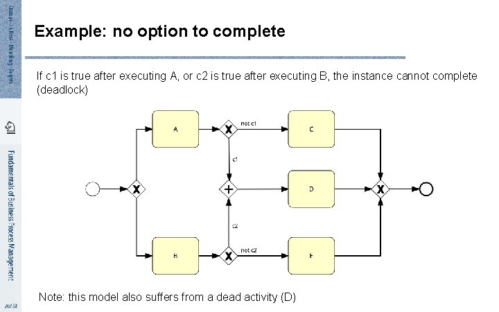 6 0 Example: no option to complete If c 1 is true after executing