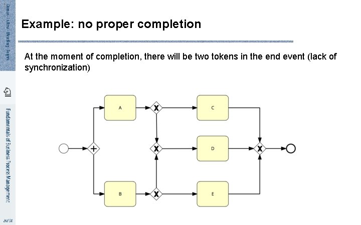 6 2 Example: no proper completion At the moment of completion, there will be