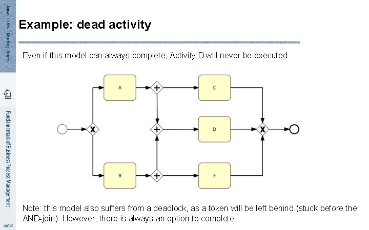 6 3 Example: dead activity Even if this model can always complete, Activity D