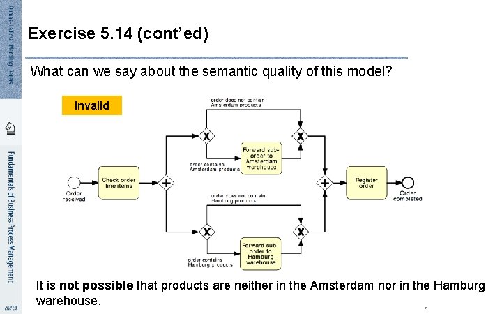 Exercise 5. 14 (cont’ed) What can we say about the semantic quality of this