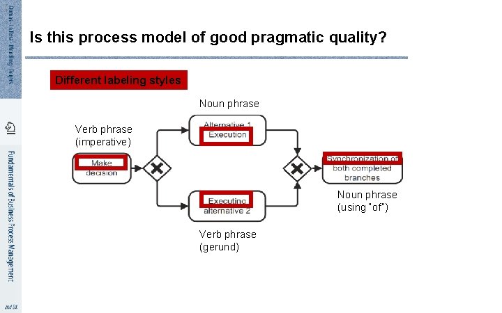 7 4 Is this process model of good pragmatic quality? Different labeling styles Noun
