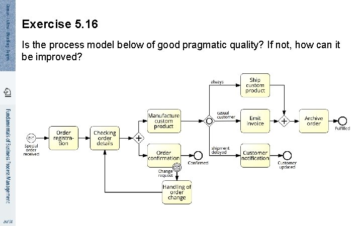 Exercise 5. 16 Is the process model below of good pragmatic quality? If not,