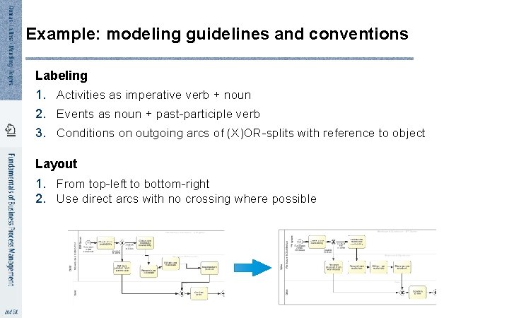 Example: modeling guidelines and conventions Labeling 1. Activities as imperative verb + noun 2.