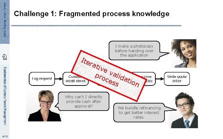 8 Challenge 1: Fragmented process knowledge Ite I make a photocopy before handing over