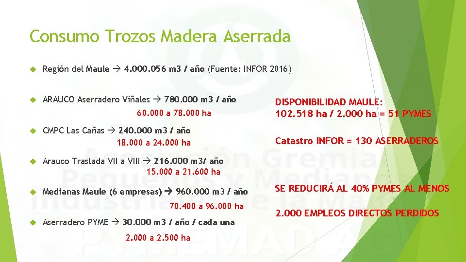 Consumo Trozos Madera Aserrada Región del Maule 4. 000. 056 m 3 / año