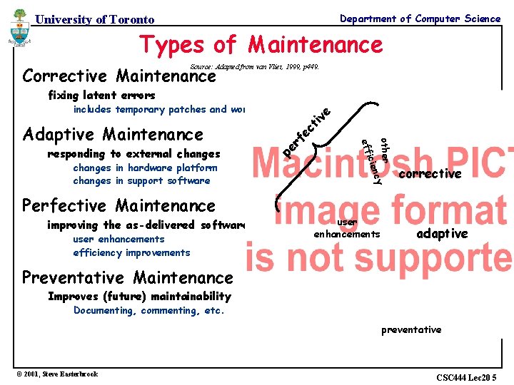 Department of Computer Science University of Toronto Types of Maintenance Corrective Maintenance Source: Adapted