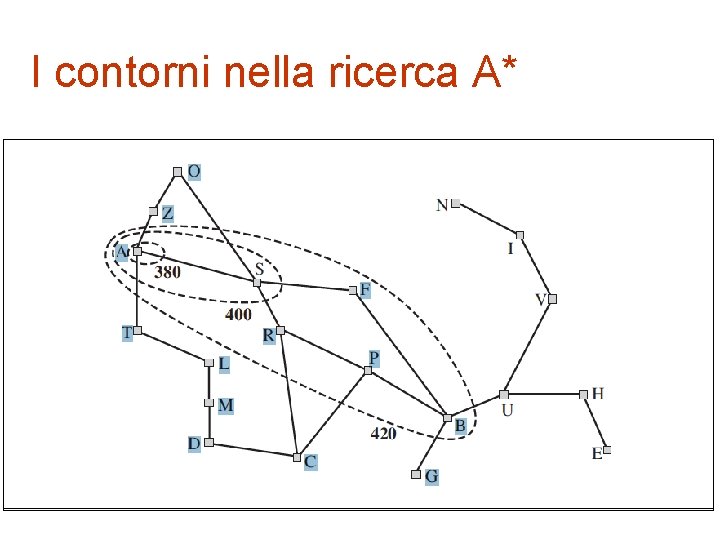 I contorni nella ricerca A* 