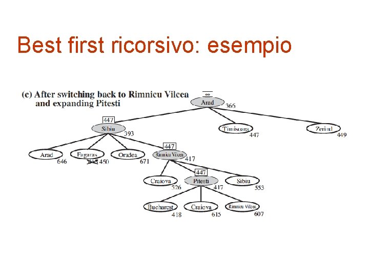 Best first ricorsivo: esempio 