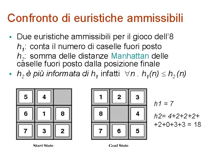 Confronto di euristiche ammissibili § § Due euristiche ammissibili per il gioco dell’ 8