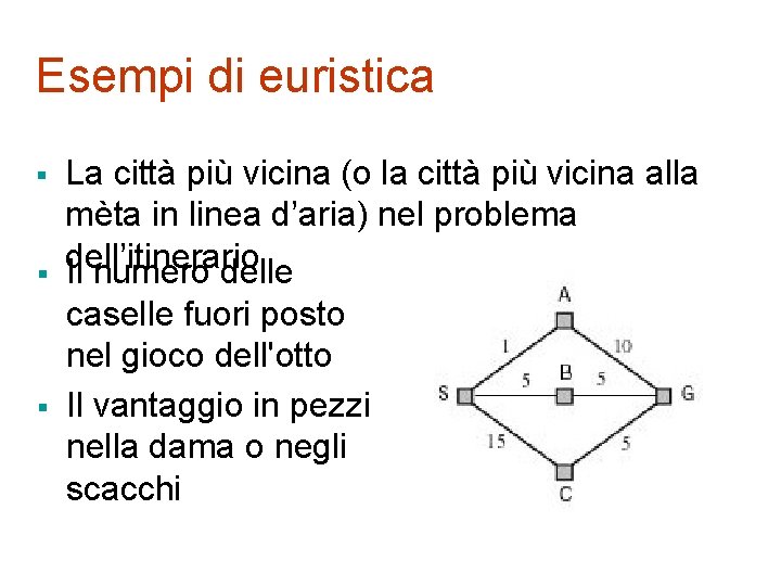 Esempi di euristica § § § La città più vicina (o la città più