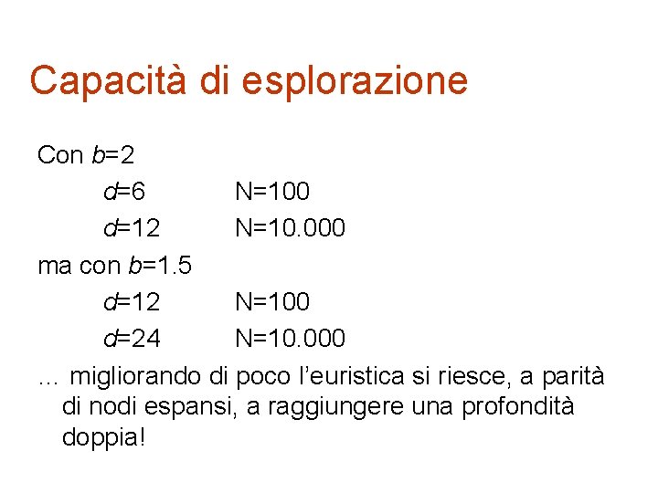 Capacità di esplorazione Con b=2 d=6 N=100 d=12 N=10. 000 ma con b=1. 5