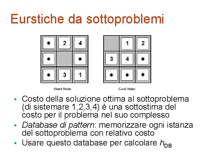 Eurstiche da sottoproblemi § § § Costo della soluzione ottima al sottoproblema (di sistemare