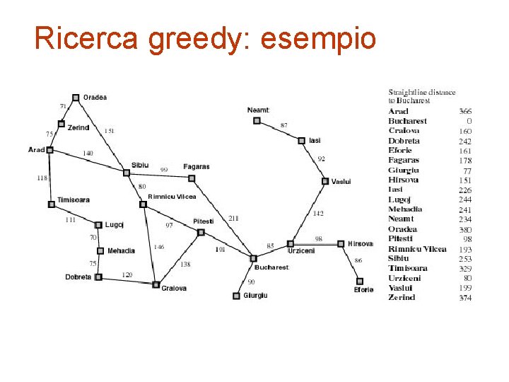 Ricerca greedy: esempio 