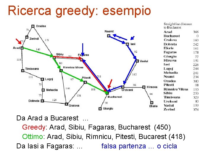 Ricerca greedy: esempio Da Arad a Bucarest … Greedy: Arad, Sibiu, Fagaras, Bucharest (450)