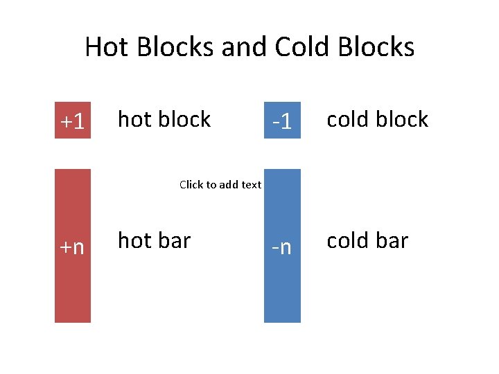 Hot Blocks and Cold Blocks +1 hot block -1 cold block -n cold bar