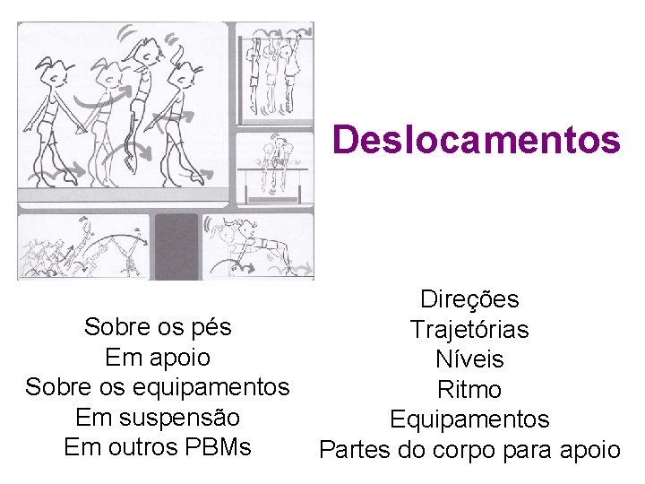 Deslocamentos Sobre os pés Em apoio Sobre os equipamentos Em suspensão Em outros PBMs
