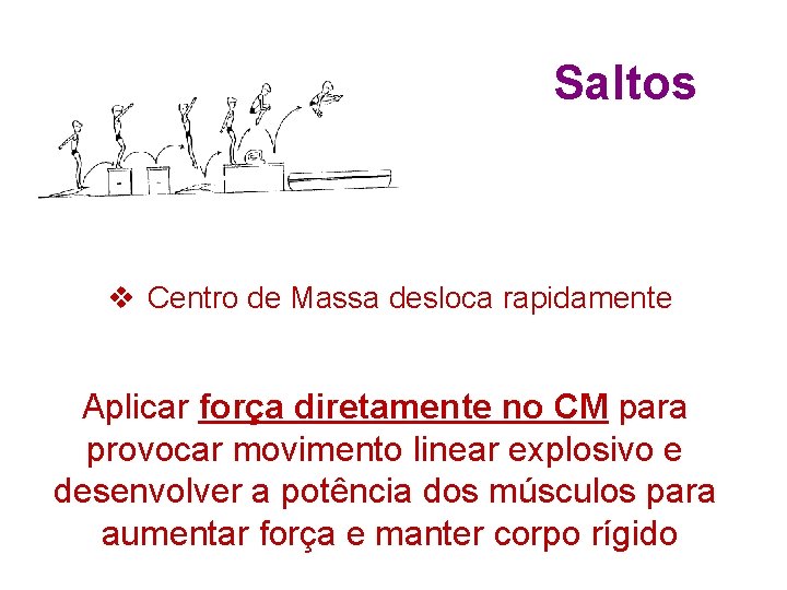 Saltos v Centro de Massa desloca rapidamente Aplicar força diretamente no CM para provocar