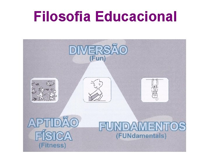 Filosofia Educacional 