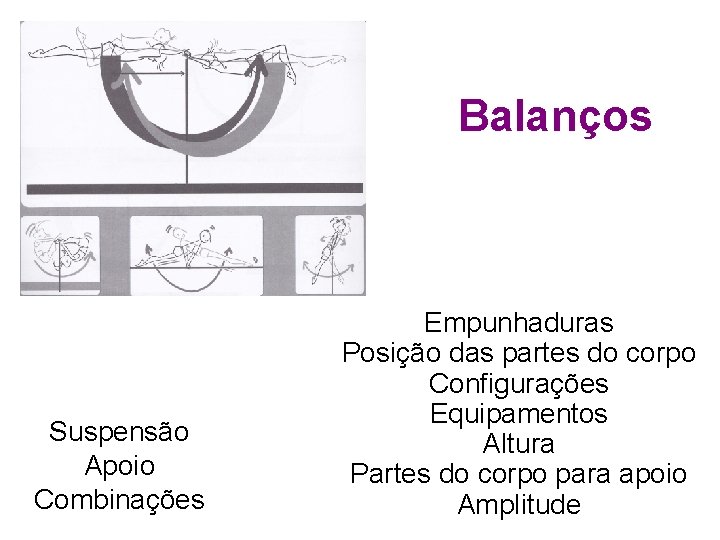 Balanços Suspensão Apoio Combinações Empunhaduras Posição das partes do corpo Configurações Equipamentos Altura Partes
