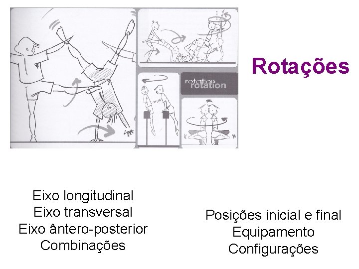 Rotações Eixo longitudinal Eixo transversal Eixo ântero-posterior Combinações Posições inicial e final Equipamento Configurações