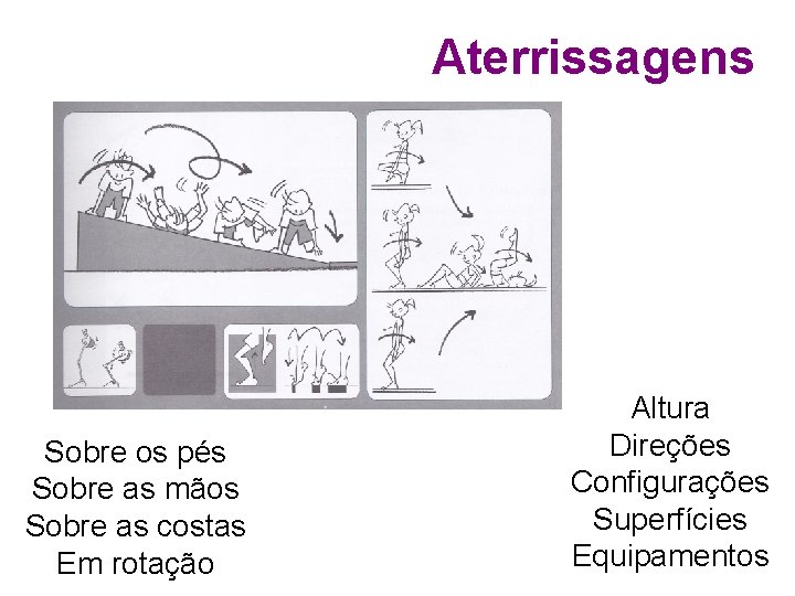 Aterrissagens Sobre os pés Sobre as mãos Sobre as costas Em rotação Altura Direções