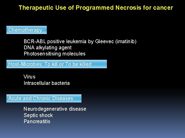 Therapeutic Use of Programmed Necrosis for cancer Chemotherapy BCR-ABL positive leukemia by Gleevec (imatinib)