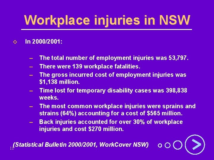 Workplace injuries in NSW ◊ In 2000/2001: – – – The total number of