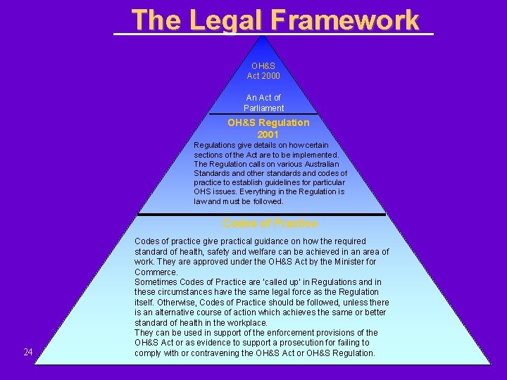 The Legal Framework OH&S Act 2000 An Act of Parliament OH&S Regulation 2001 Regulations