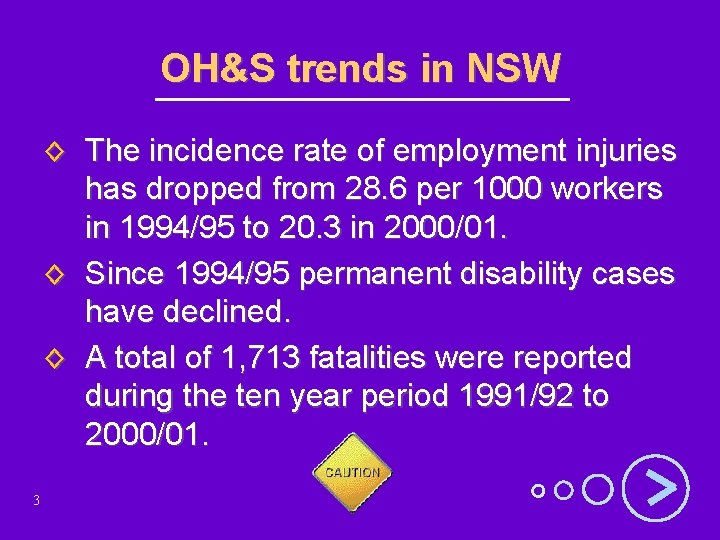 OH&S trends in NSW ◊ The incidence rate of employment injuries has dropped from