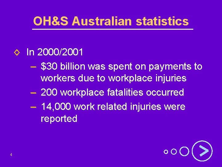 OH&S Australian statistics ◊ In 2000/2001 – $30 billion was spent on payments to