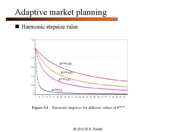 Adaptive market planning n Harmonic stepsize rules © 2018 W. B. Powell 