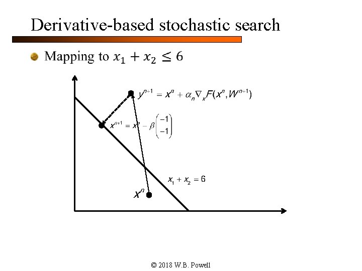 Derivative-based stochastic search n © 2018 W. B. Powell 