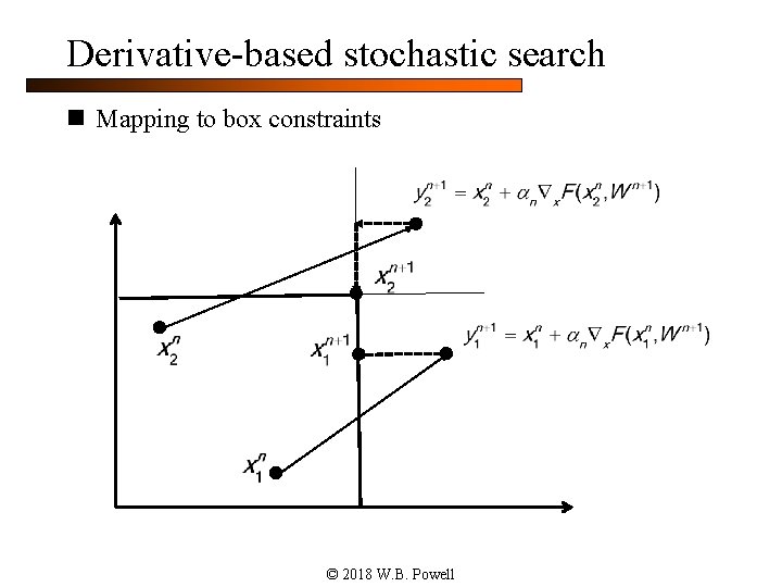 Derivative-based stochastic search n Mapping to box constraints © 2018 W. B. Powell 