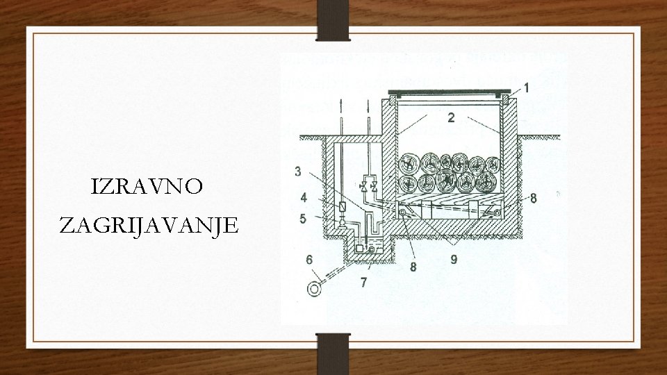 IZRAVNO ZAGRIJAVANJE IZRAVNO ZAGRIJAVANJE