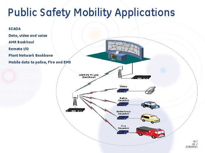 Public Safety Mobility Applications SCADA Data, video and voice AMR Backhaul Remote I/O Plant Public Safety Mobility Applications SCADA Data, video and voice AMR Backhaul Remote I/O Plant