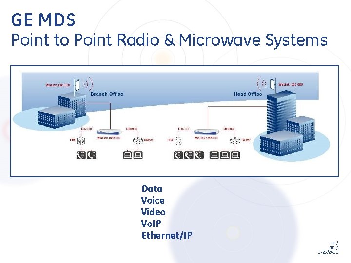 GE MDS Point to Point Radio & Microwave Systems Data Voice Video Vo. IP GE MDS Point to Point Radio & Microwave Systems Data Voice Video Vo. IP
