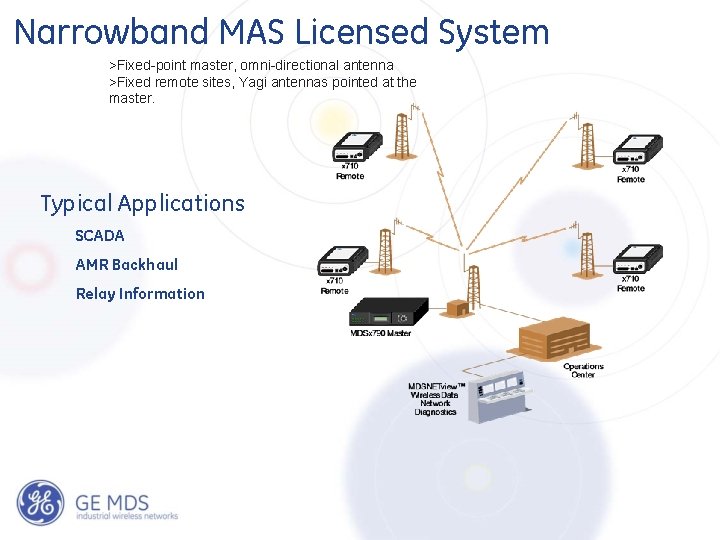 Narrowband MAS Licensed System >Fixed-point master, omni-directional antenna >Fixed remote sites, Yagi antennas pointed Narrowband MAS Licensed System >Fixed-point master, omni-directional antenna >Fixed remote sites, Yagi antennas pointed