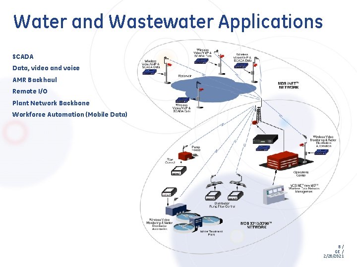 Water and Wastewater Applications SCADA Data, video and voice AMR Backhaul Remote I/O Plant Water and Wastewater Applications SCADA Data, video and voice AMR Backhaul Remote I/O Plant