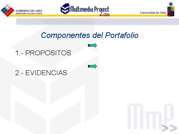 Componentes del Portafolio 1. - PROPOSITOS 2. - EVIDENCIAS 