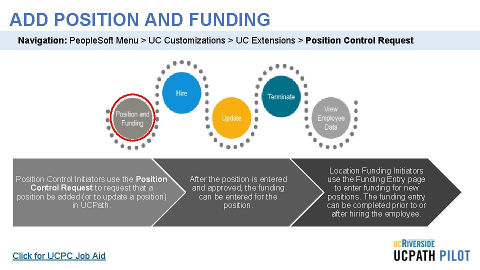 ADD POSITION AND FUNDING Navigation: People. Soft Menu > UC Customizations > UC Extensions ADD POSITION AND FUNDING Navigation: People. Soft Menu > UC Customizations > UC Extensions
