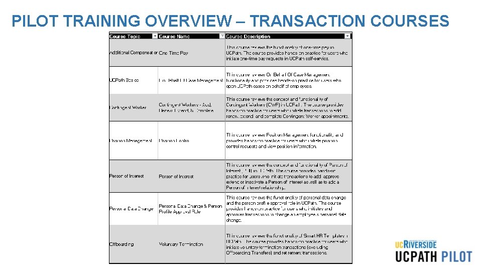 PILOT TRAINING OVERVIEW – TRANSACTION COURSES PILOT TRAINING OVERVIEW – TRANSACTION COURSES