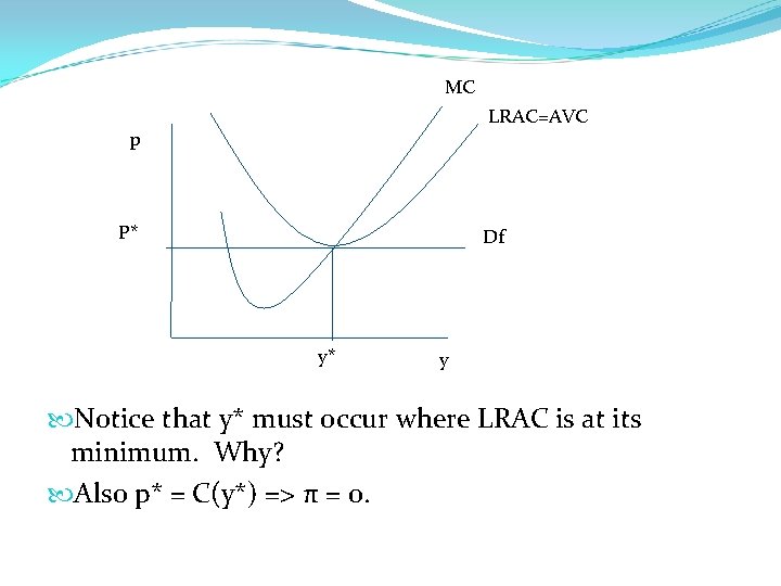 MC LRAC=AVC p P* Df y* y Notice that y* must occur where LRAC