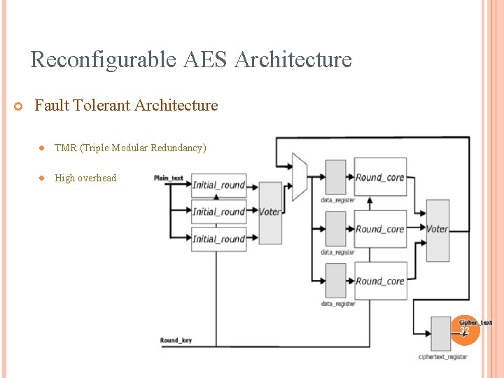 Reconfigurable AES Architecture Fault Tolerant Architecture l TMR (Triple Modular Redundancy) l High overhead