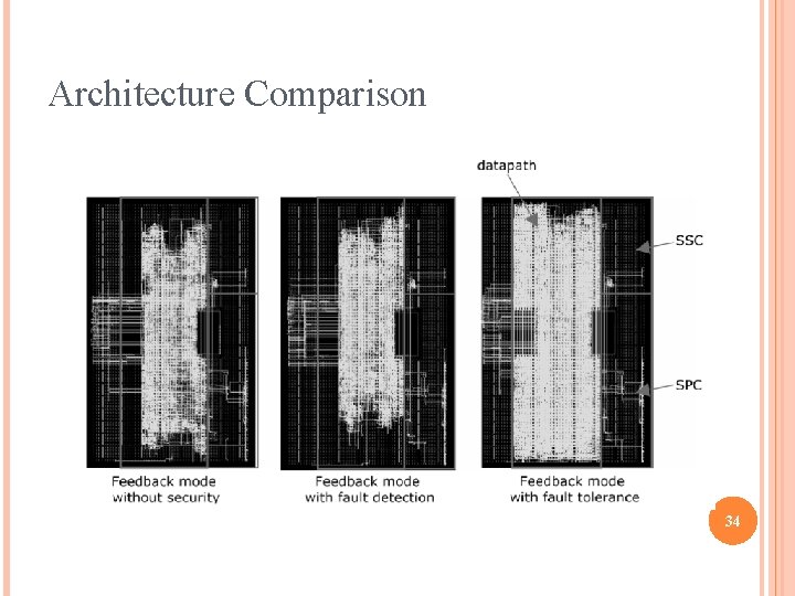 Architecture Comparison 34 