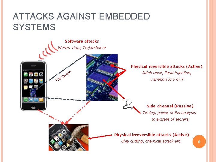 ATTACKS AGAINST EMBEDDED SYSTEMS Software attacks Worm, virus, Trojan horse Physical reversible attacks (Active)
