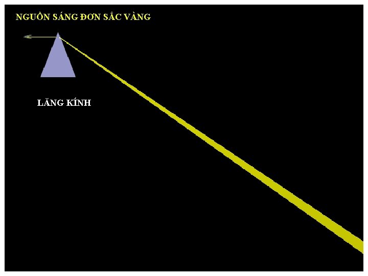 NGUỒN SÁNG ĐƠN SẮC VÀNG LĂNG KÍNH 